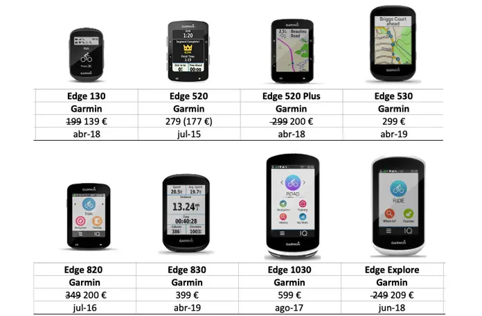 Comparativa de GPS Garmin: Elige el modelo perfecto para ti - Cuál es la diferencia entre Garmin EchoMap y GPSMap gps garmin comparar modelos - Cuál es la diferencia entre Garmin EchoMap y GPSMap
