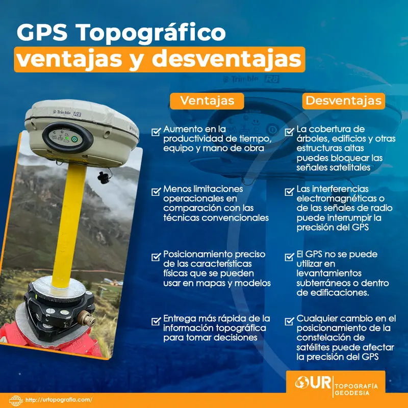 ventajas y desventajas de gps - Cuáles son las desventajas del rastreo GPS