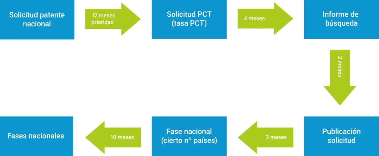 Rastreador de Patentes Internacionales: Guía Completa - Qué es el sistema internacional de patentes rastreador de patentes internacionales - Qué es el sistema internacional de patentes