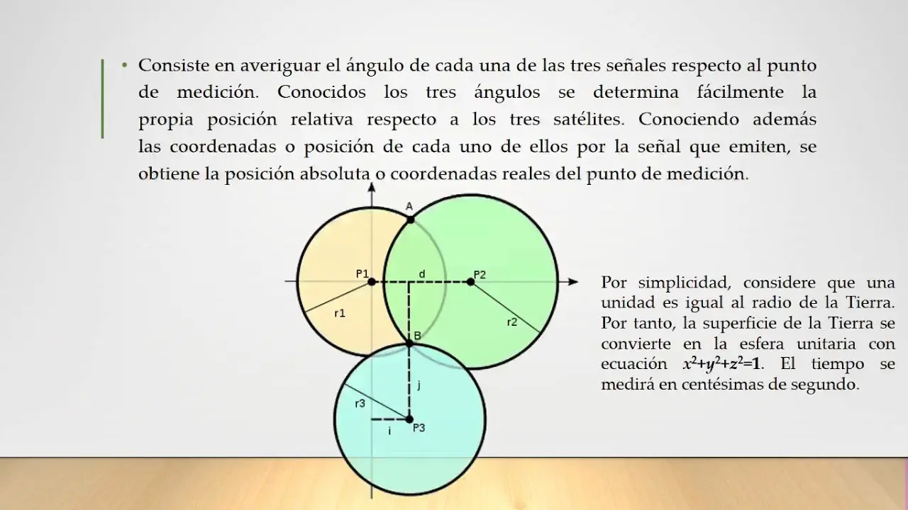 <b>Método de Triangulación GPS</b>: Cómo Funciona y sus Aplicaciones - Qué es la triangulación en GPS metodo de triangulacion gps - Qué es la triangulación en GPS
