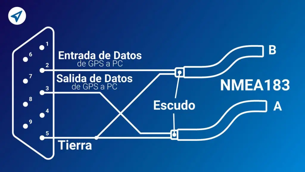 trama gps - Qué significa la W en un GPS