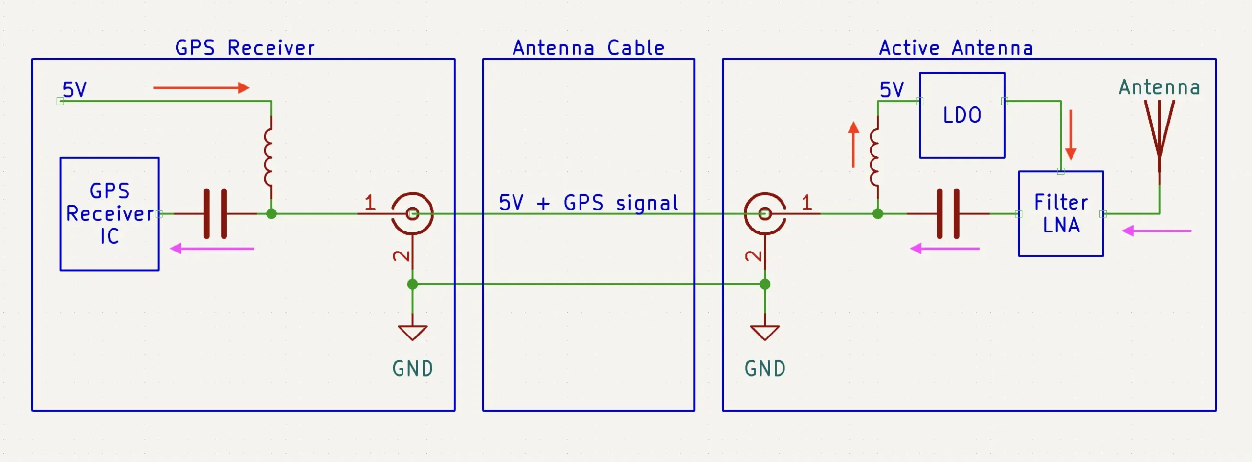 Circuito de Antena GPS Activa: Guía de Diseño y Consideraciones - What is the voltage of the active GPS antenna gps active antenna circuit - What is the voltage of the active GPS antenna